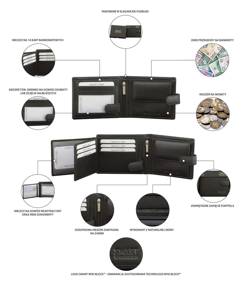 Portfel RFID skórzany męski - SM-905PBL